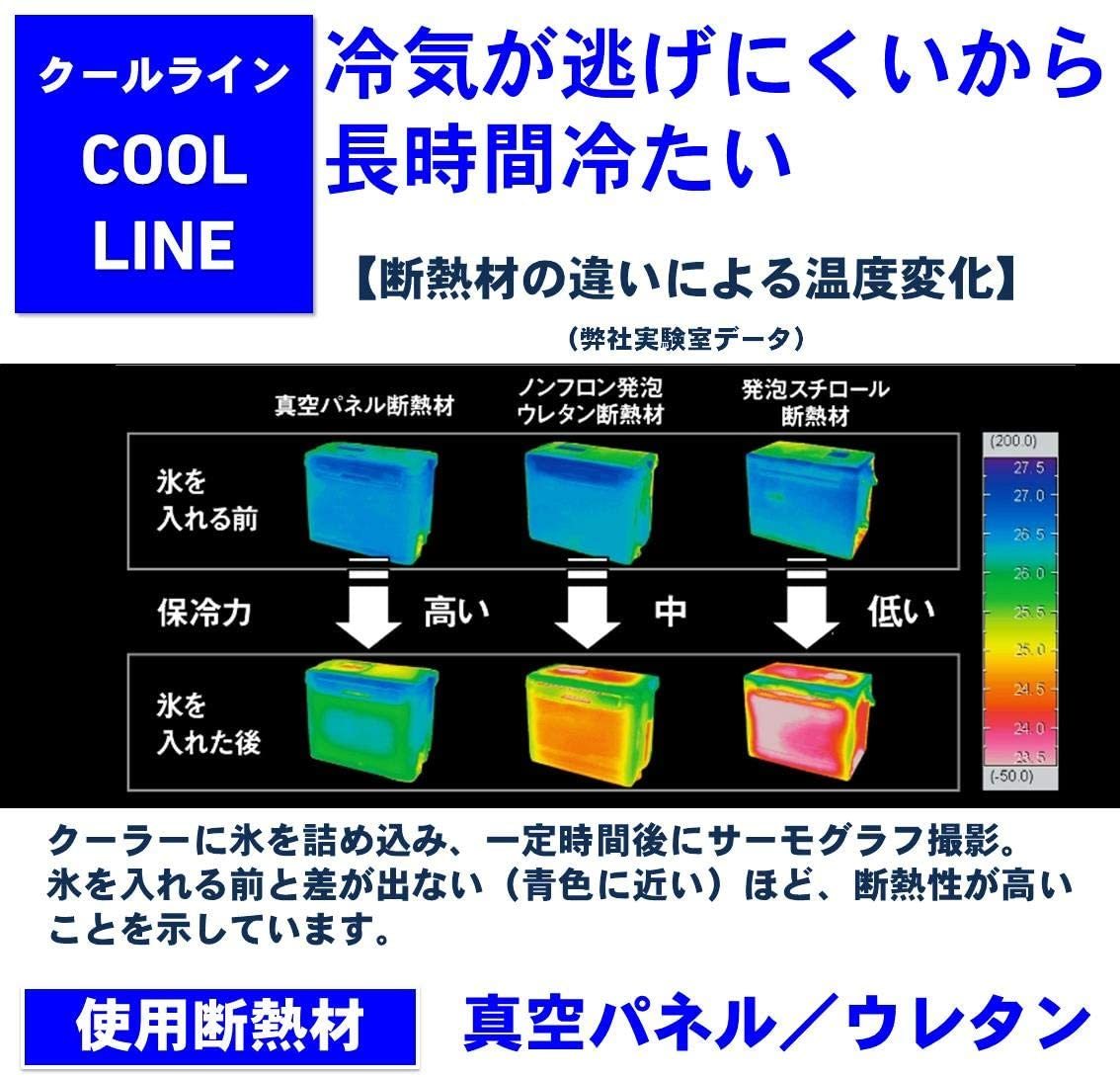 ダイワ(DAIWA) クーラーボックス クールライン SU800X ホワイト 釣り_6