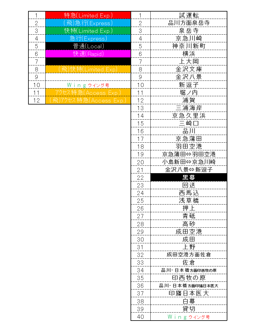 京急1000形 側面表示器 方向幕 京浜急行 方向幕画像 - 京浜急行