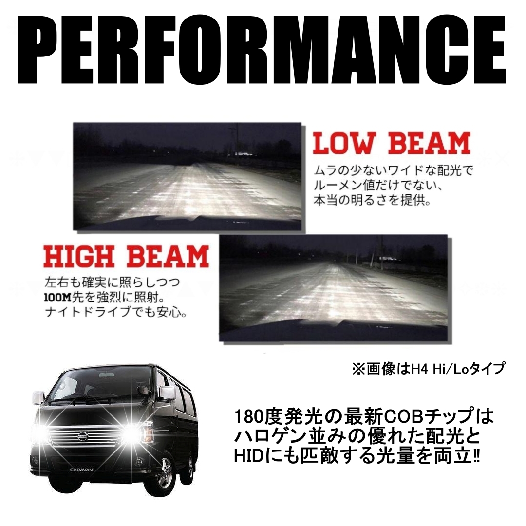 大人気 ホンダ N-VAN JJ1 JJ2 NVAN Nバン LEDヘッドライト H4 Hi/Lo