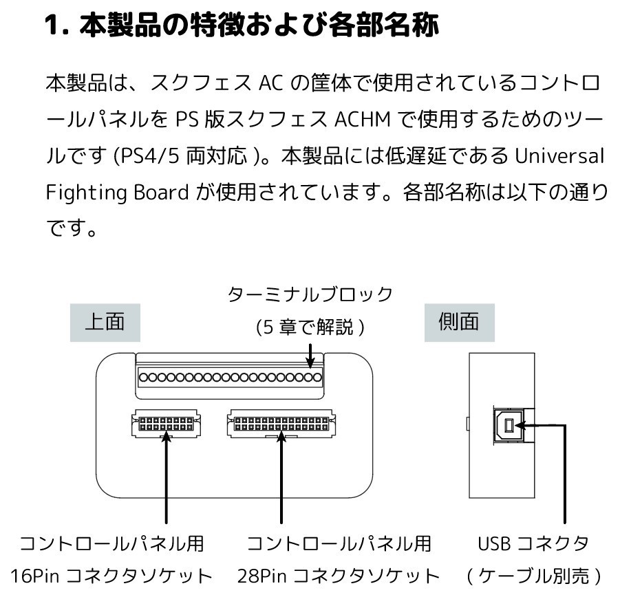 スクフェスAC コントロールパネル 【公式通販】
