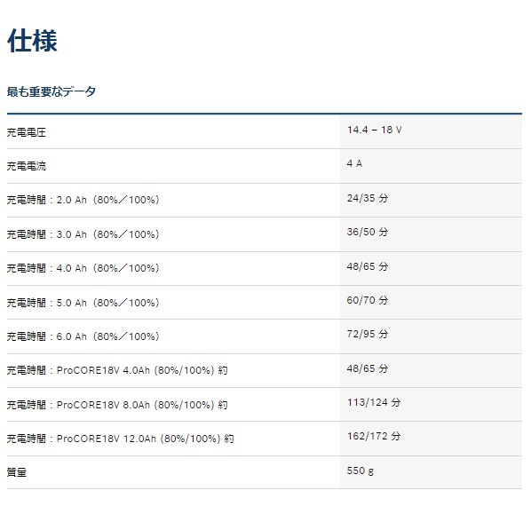 充電器 ボッシュ BOSCH BOSCH(ボッシュ) 18V | 互換品 バッテリー容量2.0 リチウムイオン A1820LIB 1.5Ah AL2215CV&amp;リチウムイオンバッテリー 3.0A急速 14.4V&frasl;18Vバッテリー対応 18Ｖ ボッシュ18v用充電器の通販