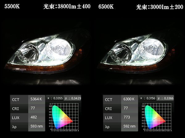 岩崎照明 YERKY LIGHTING HIDバーナー 大光量3800ルーメン D1S 5500K G-106 岩崎照明 LIGHTING HIDバーナー G-108 G-110 ロービーム