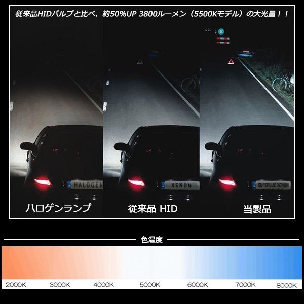 岩崎照明 YERKY LIGHTING HIDバーナー 従来品＋50％の明るさ D2S