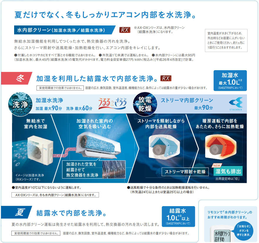 新品未開封・2022年モデル】DAIKIN/ダイキン うるさらX S71ZTRXP 