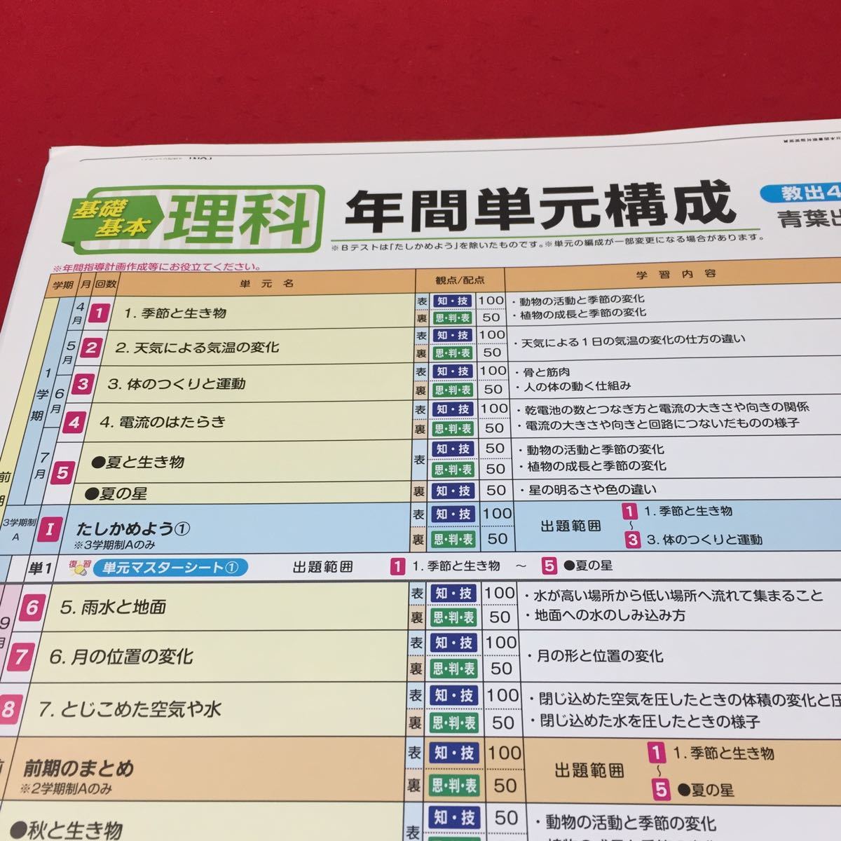 か 021 理科a 4年上 青葉出版 問題集 プリント 学習 ドリル 国語 算数 漢字 社会 英語 小学生 テキスト テスト用紙 教材 文章問題 計算 小学校 売買されたオークション情報 Yahooの商品情報をアーカイブ公開 オークファン Aucfan Com