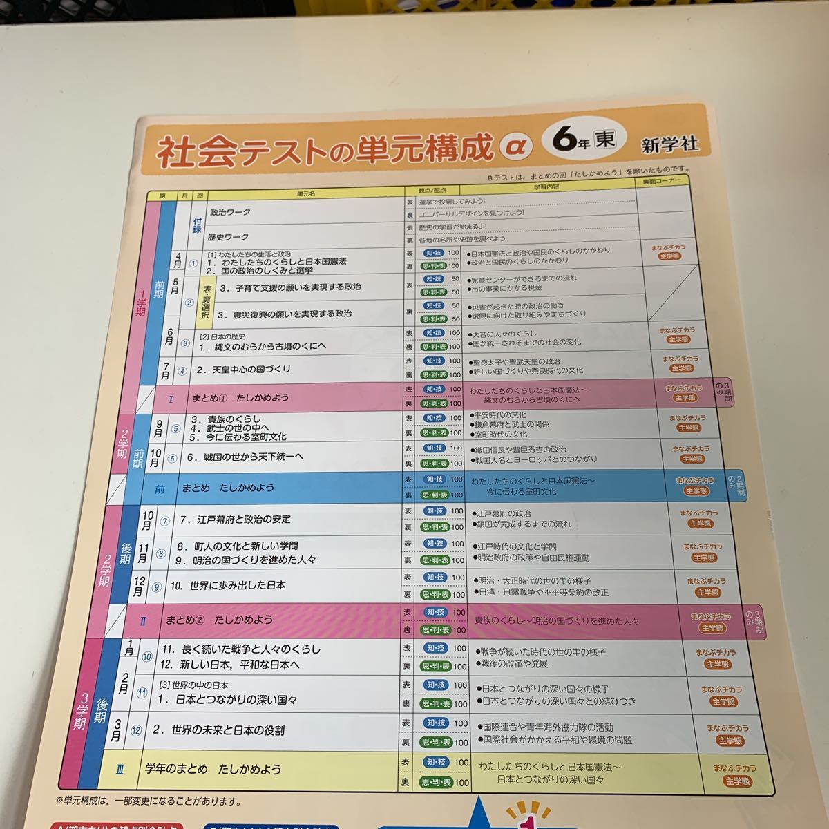 Y26 264 社会a タマ 新学社 ドリル 計算 小6年 上 受験 テスト プリント 予習 復習 国語 算数 理科 社会 英語 家庭科 教材 家庭学習 小学校 売買されたオークション情報 Yahooの商品情報をアーカイブ公開 オークファン Aucfan Com