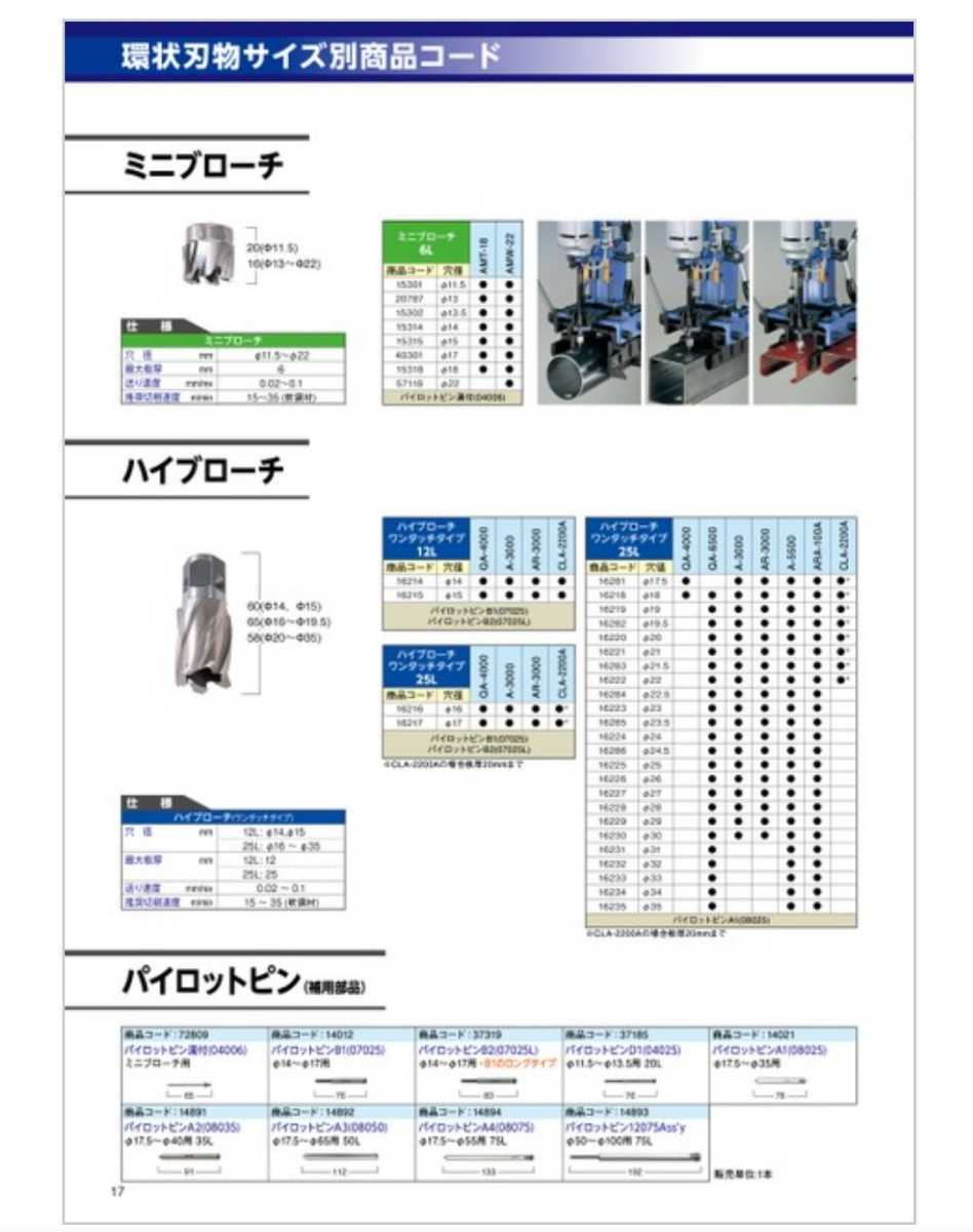 日東工器 ジェットブローチ+センターピン新品未使用品20+3本セット 日東工器 ジェットブローチ+センターピン新品未使用品20+3本セット
