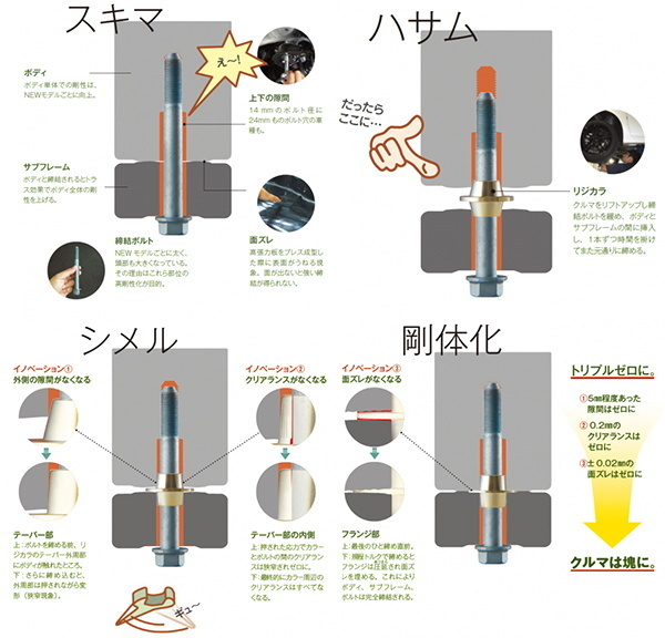 Spoon リジカラ ストリーム RN6 RN8 2006/7～ 1台分 前後セット