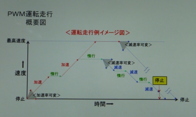 Ｚ、Ｎ、ＨＯ対応 ＰＷＭ手動運転装置 - Ｎ、ＨＯゲージ対応 手動・自動運転装置（ＰＷＭ方式） Yahoo!オークション 「手動 APドライブコントローラー &frasl; Ｎ、ＨＯゲージ 公式通販 複線自動往復運転装置（ＰＷＭ方式） Ｚ、Ｎ、ＨＯゲージ対応 Ｚゲージ 鉄道模型｜ホビーサーチ YouTube