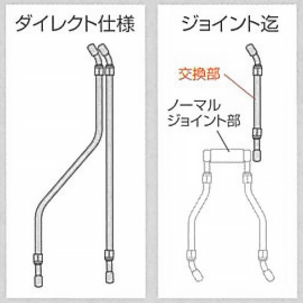 SV1000S | Review Suzuki &amp; スズキ｜オーナーの愛車レビュー一覧、今乗っているバイク &frasl; SV1000 スズキ Guide and ] (2003-2008): Buying [ autoevolution