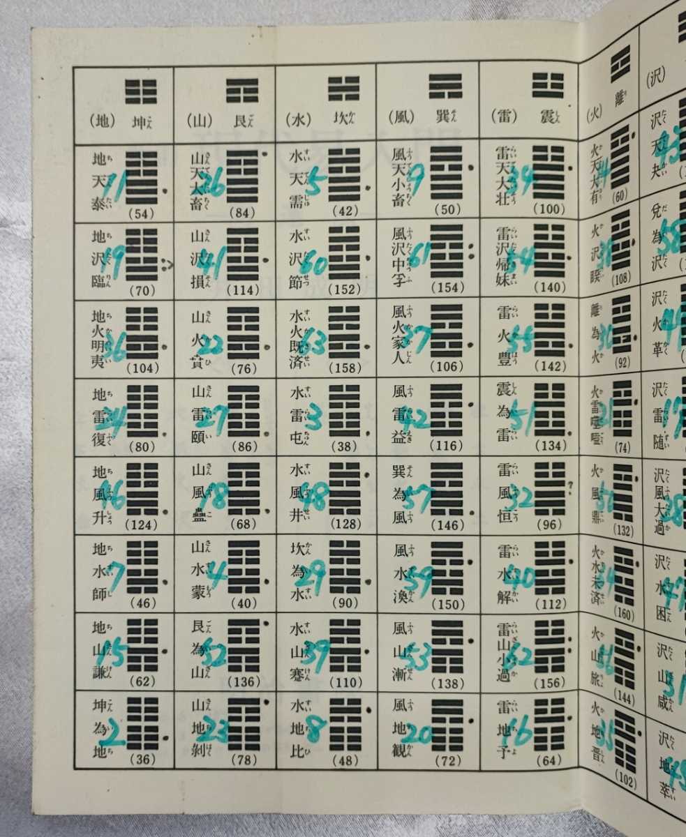 現代易入門 | - 新訂 井田 開運法 井田成明 明治書院 Yahoo!オークション