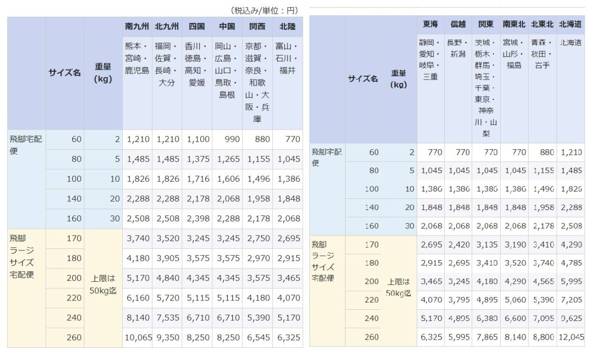 激レア 当選 限定 非売品 (バレンティーノ・ロッシ) サイン入り