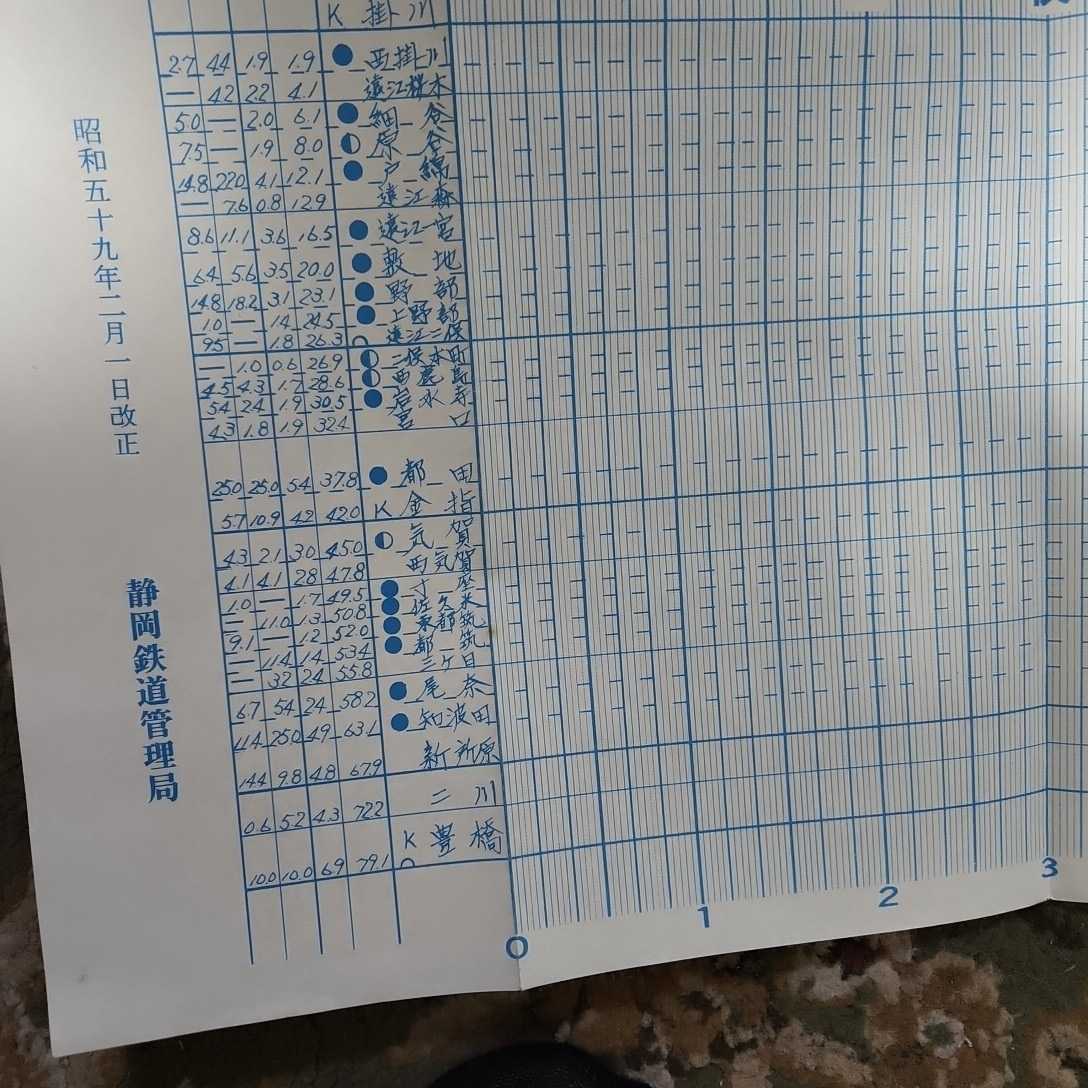 線路一覧略図 昭和44年3月 静岡鉄道管理局 国鉄 鉄道資料