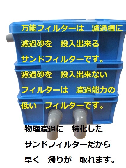究極の透明度を実現出来る 唯一の外部フィルター 沈殿槽BOX 搭載
