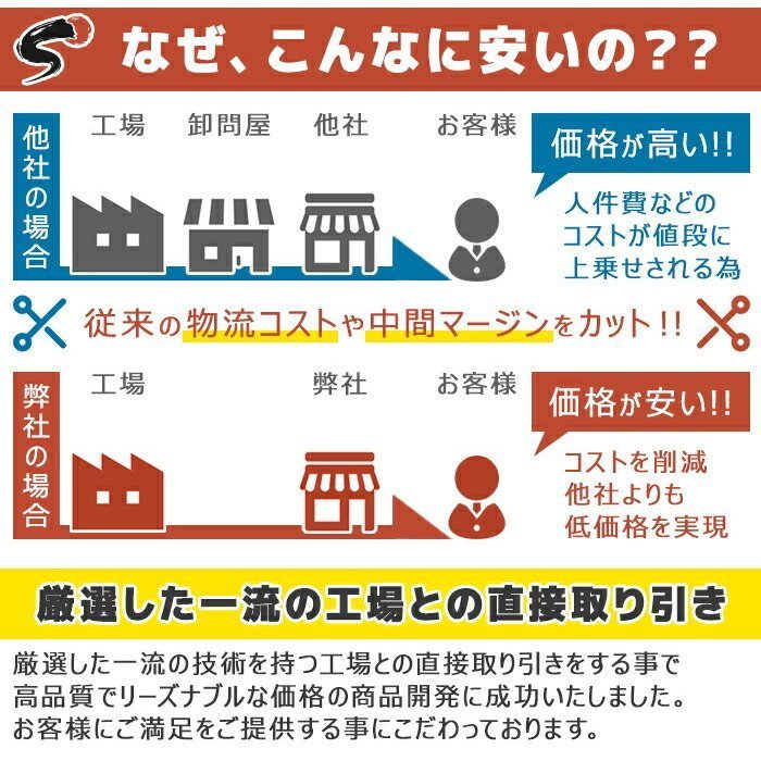 コペン タービン ダイハツ 12点セット 17200-97216 純正 ダイハツ コペン L880K タービン ターボチャージャー 17200-97216 VQ50 VQ44 互換品 純正交換