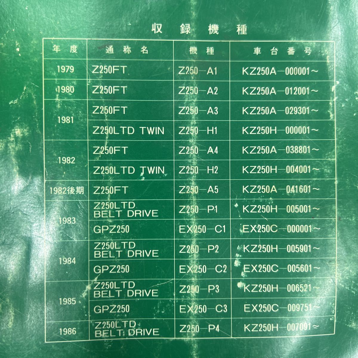 gpz250 z250ft サービスマニュアル