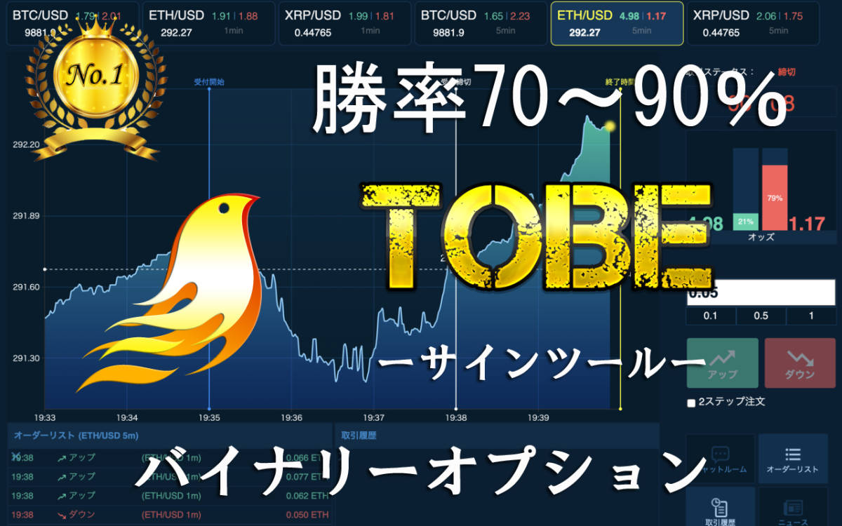 TOBE バイナリーオプション 平均勝率70 90% サインツール シグナルツール ハイローオーストラリア 必勝法 MT4