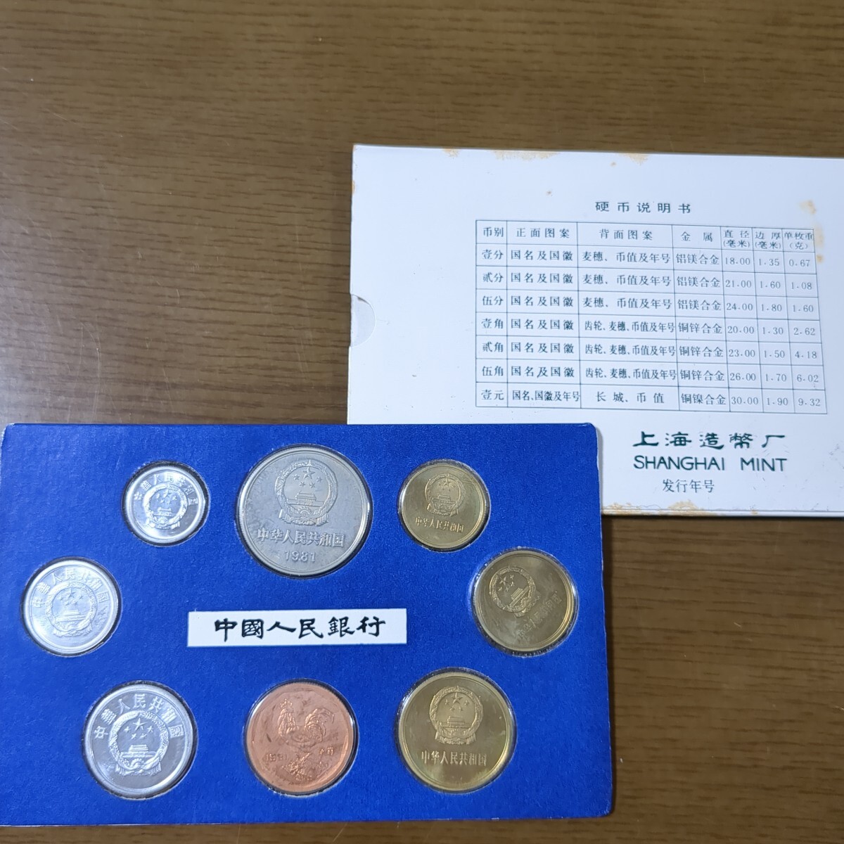 1981年 中国人民銀行 プルーフ | PFメダル付き 上海造幣局 7枚セット 収集