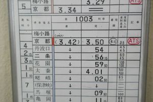 運転士時刻表の値段と価格推移は？｜33件の売買データから運転士時刻表
