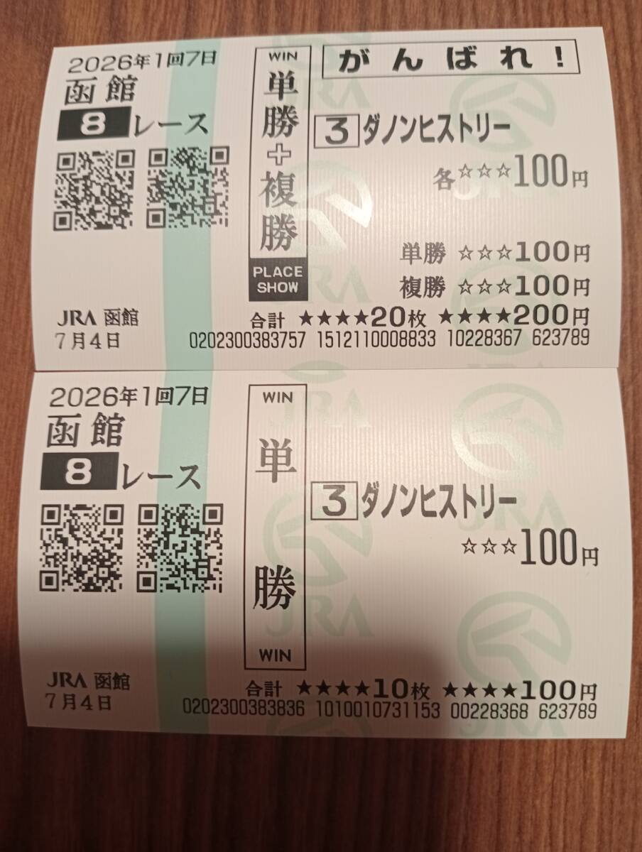 応援馬券 応援馬券の値段と価格推移は？｜98件の売買データから応援馬券の価値が