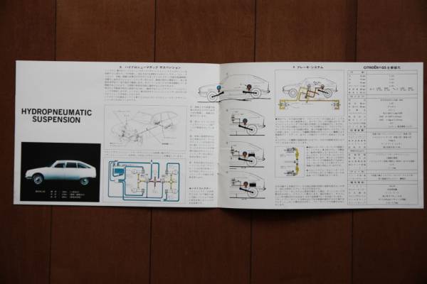 シトロエン　GS１２２０　カタログ　昭和５２年頃　価格表付_3