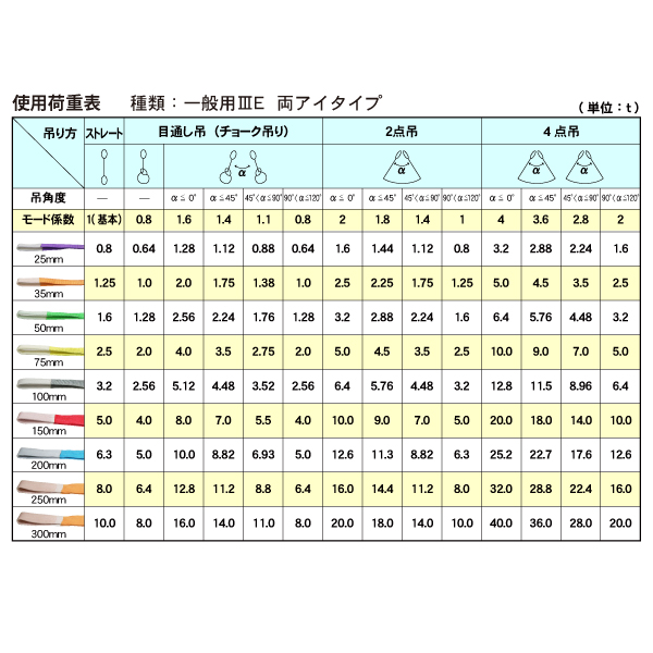 JIS規格Ⅲ等級 幅75mm×長さ2m 2，500kgパワフルスリングベルト