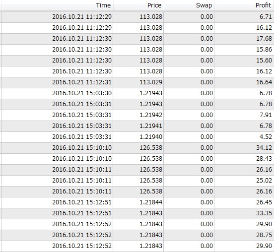 ◆FX1週間で1300pips資金が2.2倍のトレード手法 先着1名様◆