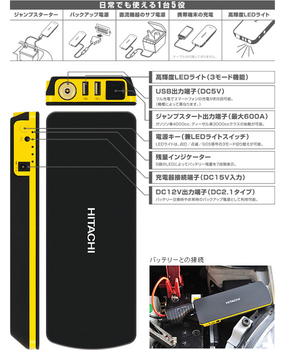 未使用日立 ポータブルパワーソース PS-18000 12V車専用 ポータブル