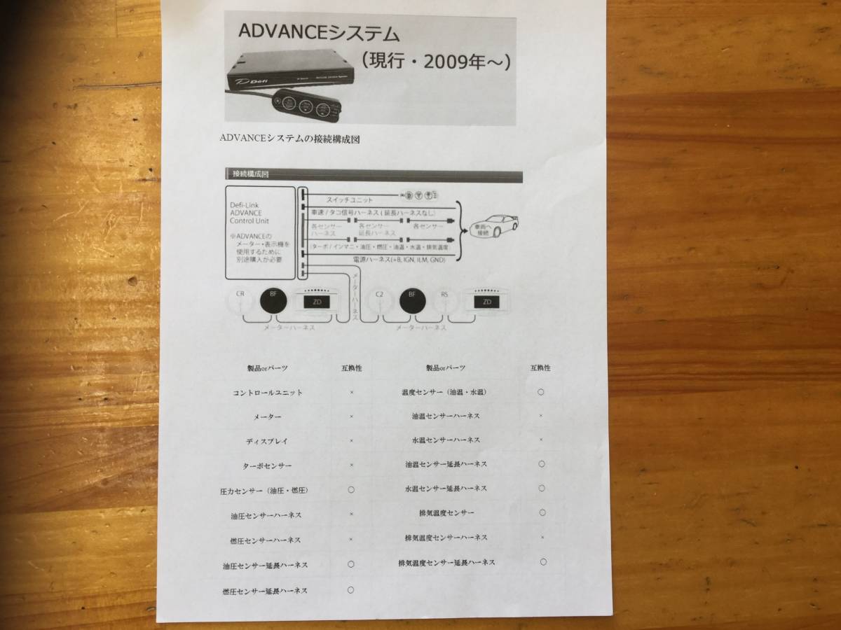 デフィ Defi 圧力センサー 1/8PT アドバンスシリーズ等 Defi デフィ 圧力センサー : Defi（デフィ） 事前