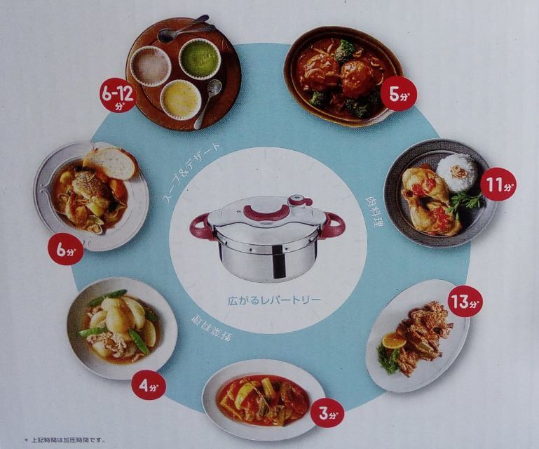 クリプソ ミニット ティファール 圧力鍋 4.5L イージー ルビーレッド