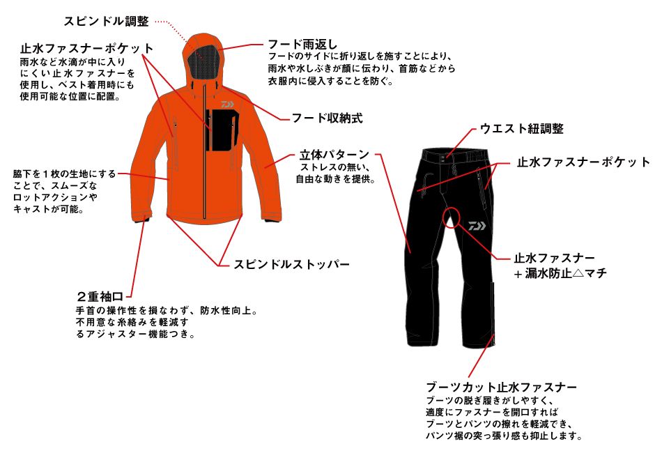 DAIWA DR-1908 ゴアテックス プロダクトパックライトレインスーツ レッド L