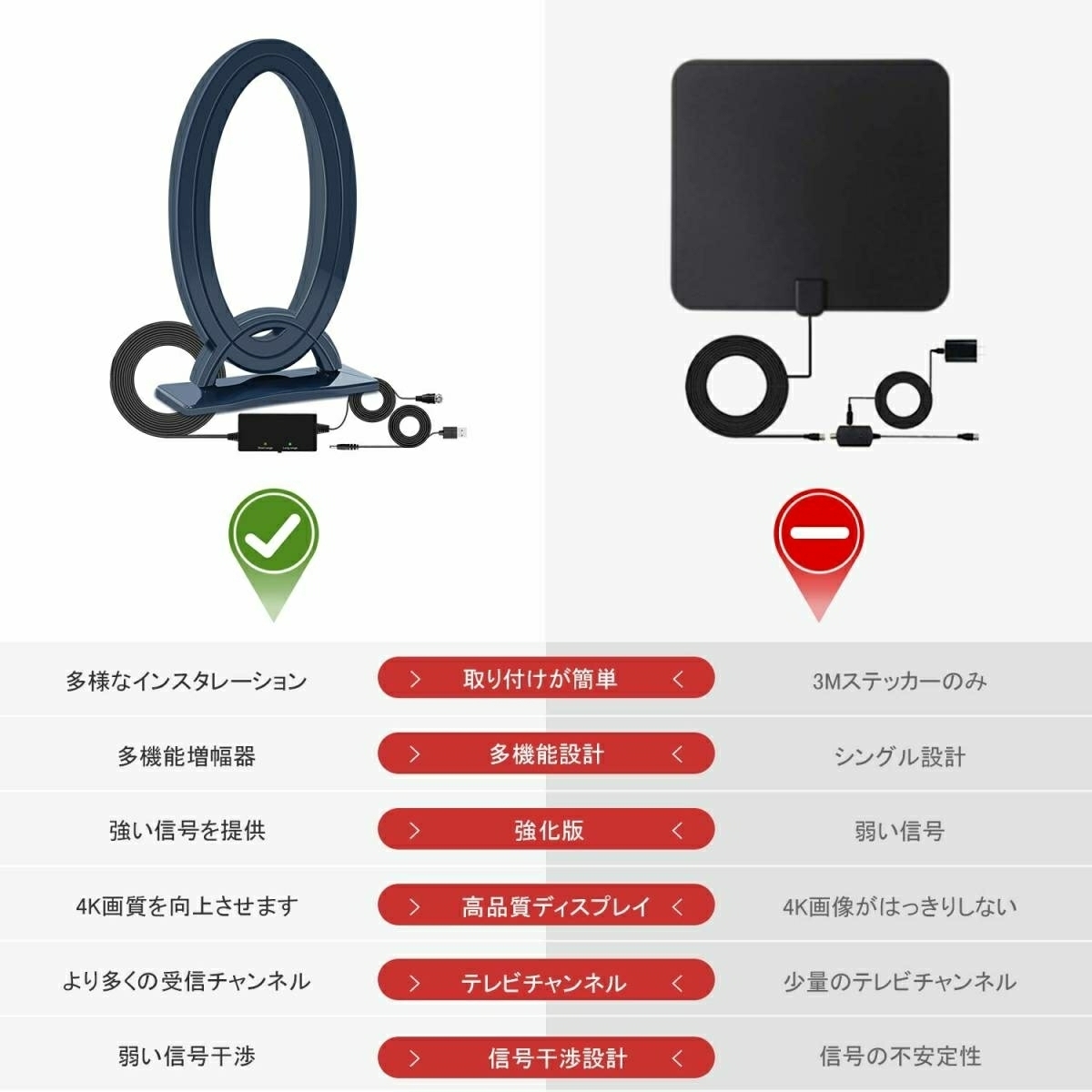 【最新版】室内アンテナ，地デジアンテナ，テレビアンテナ UHF VHF対応 ブースター 120KM受信範囲 USB式 避雷 -ブルーブラック 送料無料