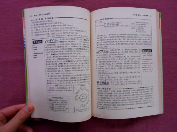 世界史 論述 記述 問題の解き方 大学入試vipシリーズ 30 1 社会 売買されたオークション情報 Yahooの商品情報をアーカイブ公開 オークファン Aucfan Com