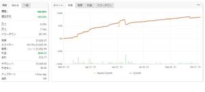 お買い得 Fx 自動売買ea Gold専用 10月勝率87 の高勝率 口座縛りなし 株式 先物 金利 ローン