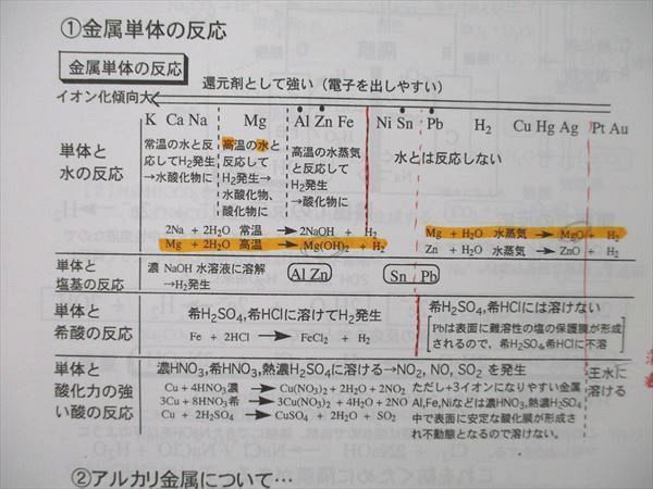 QO90-061 河合塾 化学(演習/解説編)/テーマ(無機)/共通テスト攻略(予習