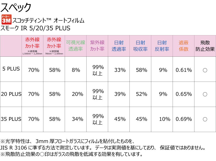 【一枚貼り用 3M 高品質 断熱 スモークIR】カローラルミオン (150系 ZRE152N/154N/NZE151N) 車種別 カット済みカーフィルム リアセット_3
