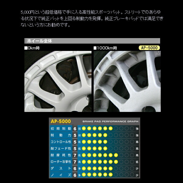APP SFIDA AP-5000ブレーキパッド前後セット JG/PG/JHG/PHG50