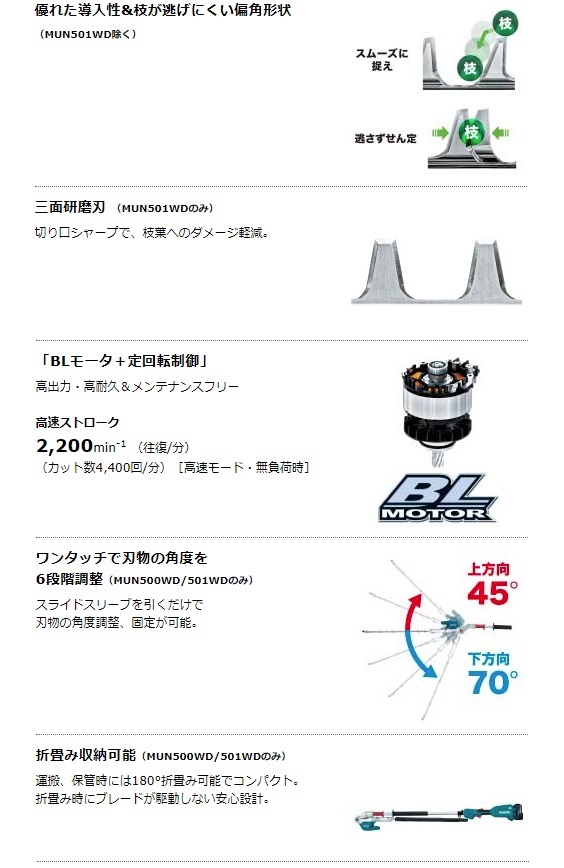 個人宅不可 マキタ 充電式ポールヘッジトリマ 角度可変 MUN500WDZ 本体のみ 2グリップ 低騒音82dB(A) 18V対応 makita 大型製品 マキタ 充電式ポールヘッジトリマ 角度可変 MUN501WDSF マキタ) 0