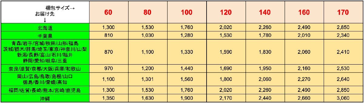 限定セール，大得価 東日本大震災復興事業記念10000円金貨幣　個人向け国債　1次発行　1万円金貨 一万円金貨　15.6ｇ K24 純金 プルーフ貨幣セット　V833