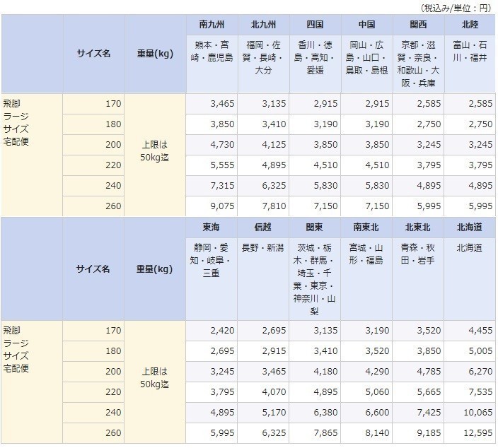T【P8-68】【2箱】NEC/PC-9821 V166/CRTディスプレイD151/まとめて
