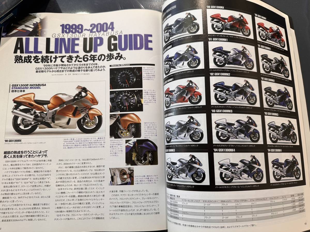 ハイパーバイク Vol.4 Suzuki GSX1300R Hayabusa - ハイパーバイク 