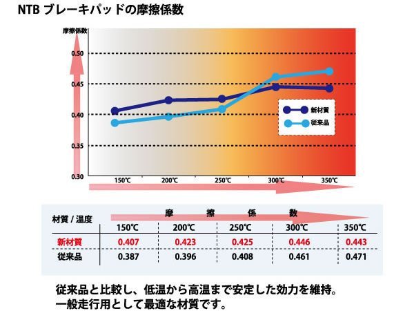 【グリス付】 NTB製 グランビア用ブレーキパッド前後セット TY2104/TY2125M