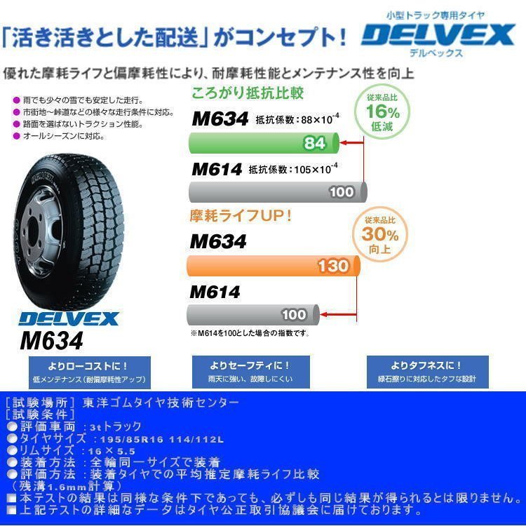 2023年製 TOYO DELVEX M634 205/85R16 205/85-16 117/115N トーヨー デルベックス 在庫有 4本送料税込55，999円～ M634 TOYO DELVEX - 205&frasl;85R16」の人気商品一覧・価格比較 トーヨー