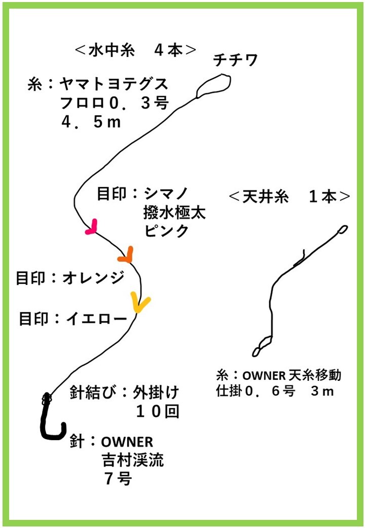 ＜F4-1 奥美濃＞　渓流釣り　中級者向け　「調整機構付き天井糸＋水中糸」　トオシ細仕掛け_2