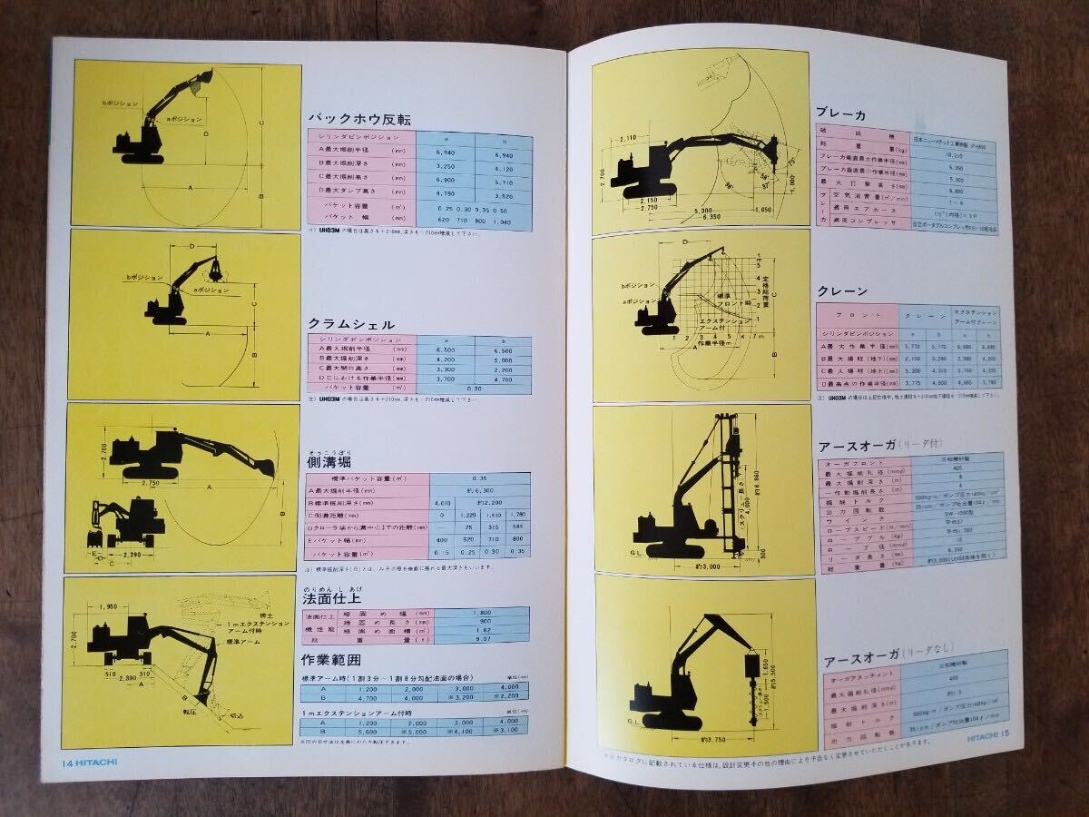 70s 日立 建機 UH03 -3 油圧 ショベル カー アタッチメント カタログ 