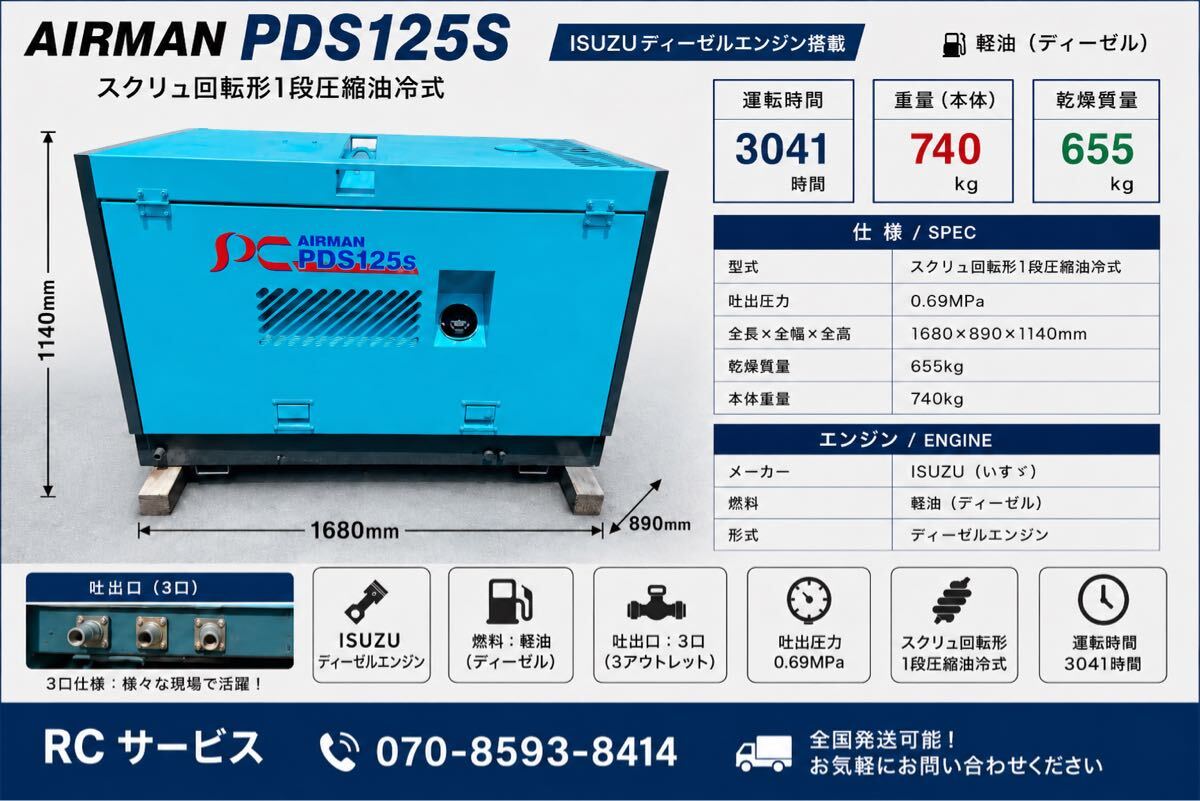 エンジンコンプレッサー AIRMANの値段と価格推移は？｜6件の売買データ