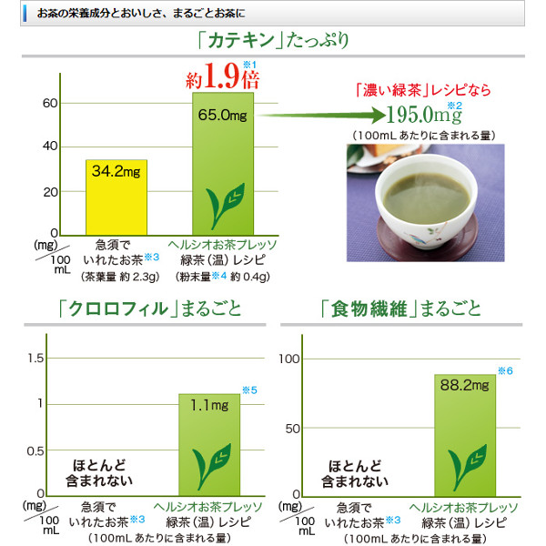 SHARP ヘルシオお茶プレッソ TE-GS10A-W[レシピ・メニュー表!