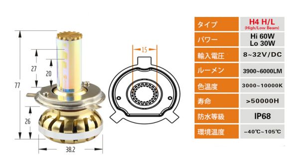 送料無料　PHILIPSチップ LEDヘッドライトH4hi/lo 60W12000LM