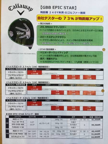 キャロウェイ2月17日新発売GBB EPIC STAR10.５純正 SpeederEVOLUTION for GBB S シャフト 保証書 即決 ４０パーセント引き 即納