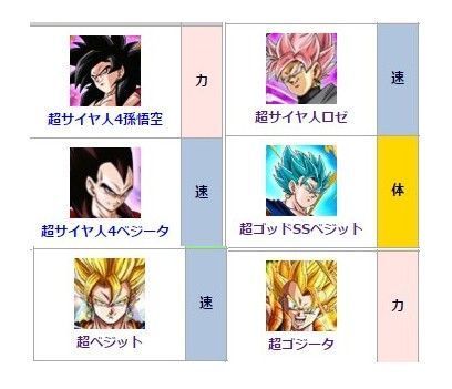 ドッカンバトル 超サイヤ人4孫悟空 超サイヤ人4ベジータ ロゼ ブルー